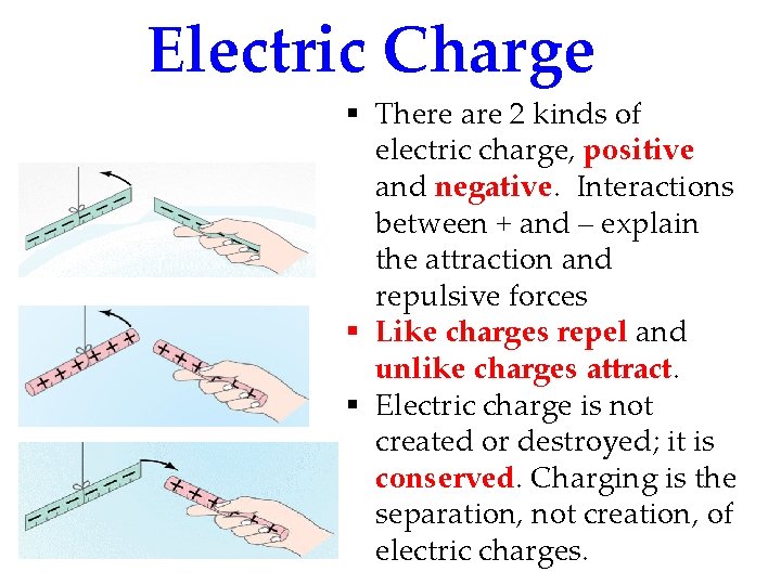 Electric Charge § There are 2 kinds of electric charge, positive and negative. Interactions