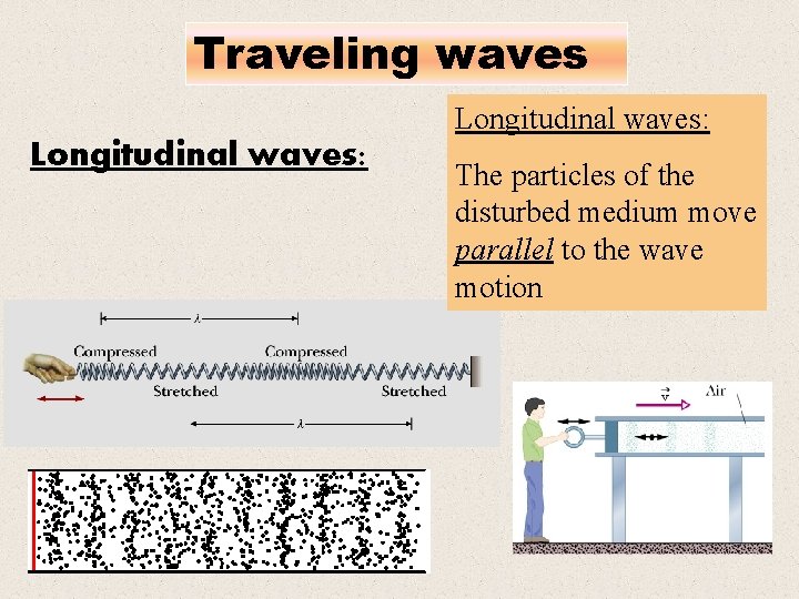 Traveling waves Longitudinal waves: The particles of the disturbed medium move parallel to the