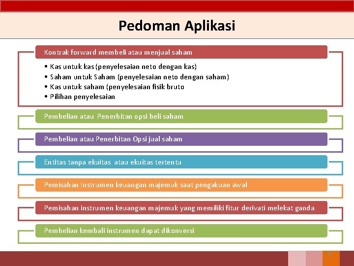 Pedoman Aplikasi Kontrak forward membeli atau menjual saham • • Kas untuk kas (penyelesaian