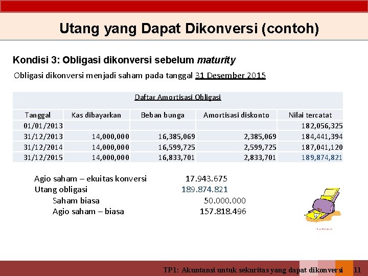 Utang yang Dapat Dikonversi (contoh) Kondisi 3: Obligasi dikonversi sebelum maturity Obligasi dikonversi menjadi