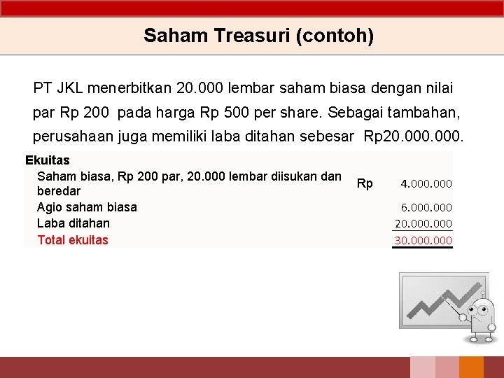 Saham Treasuri (contoh) PT JKL menerbitkan 20. 000 lembar saham biasa dengan nilai par