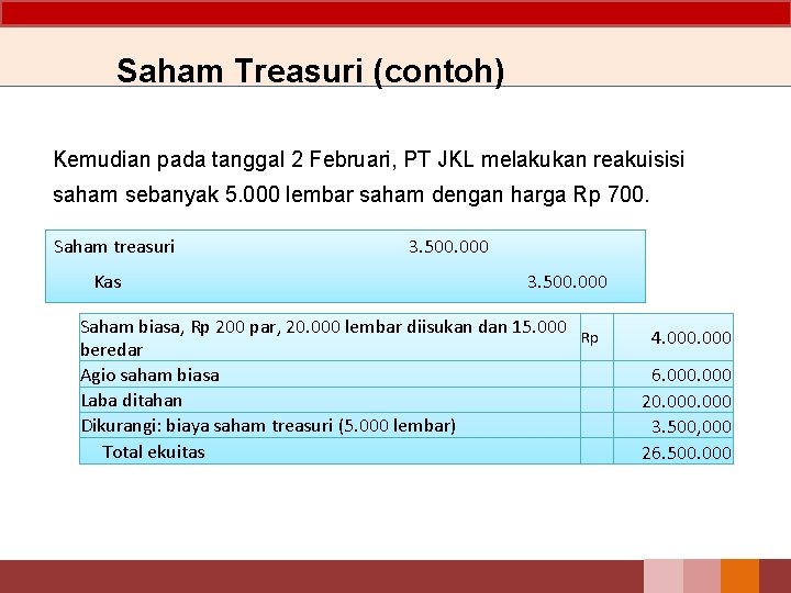 Saham Treasuri (contoh) Kemudian pada tanggal 2 Februari, PT JKL melakukan reakuisisi saham sebanyak