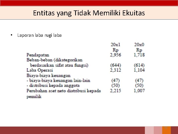 Entitas yang Tidak Memiliki Ekuitas • Laporan laba rugi laba 78 Entitas yang Tidak Memiliki Ekuitas • Laporan laba rugi laba 78