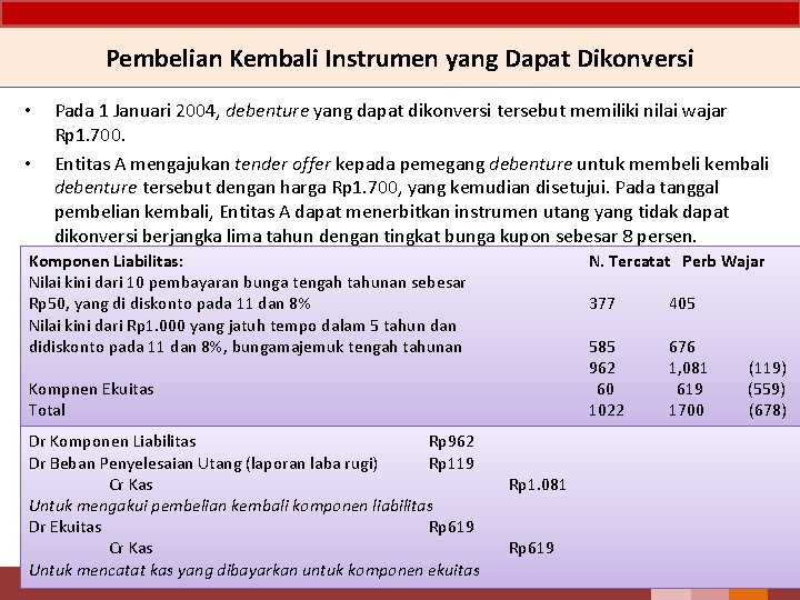 Pembelian Kembali Instrumen yang Dapat Dikonversi • • Pada 1 Januari 2004, debenture yang