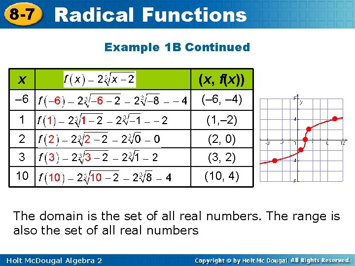 8 -7 Radical Functions Example 1 B Continued x (x, f(x)) – 6 (–