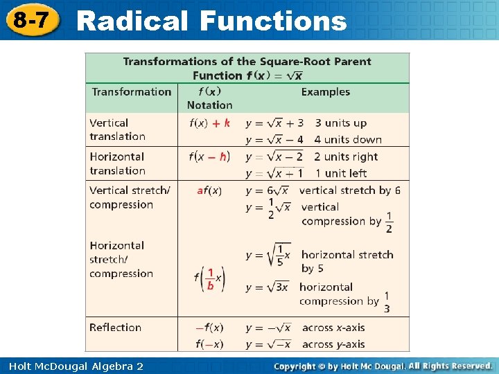 8 -7 Radical Functions Holt Mc. Dougal Algebra 2 