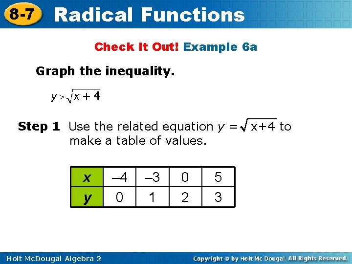 8 -7 Radical Functions Check It Out! Example 6 a Graph the inequality. Step