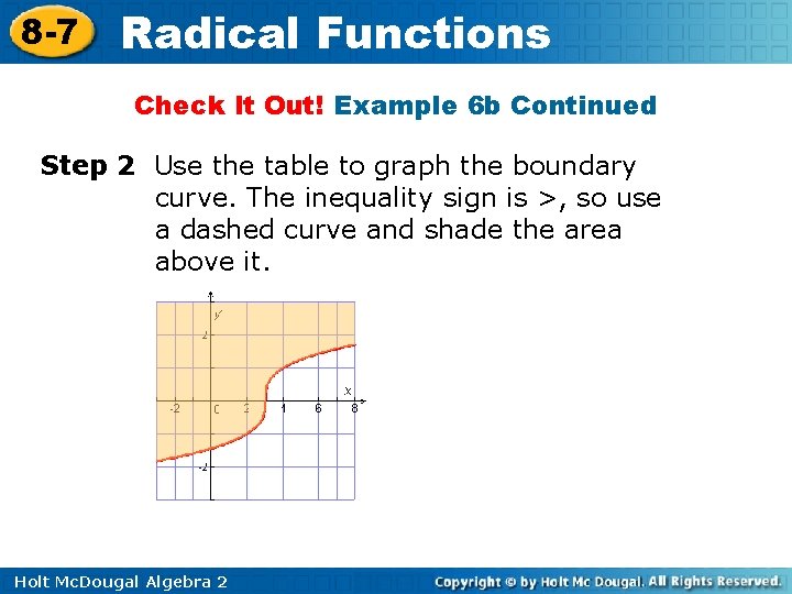 8 -7 Radical Functions Check It Out! Example 6 b Continued Step 2 Use