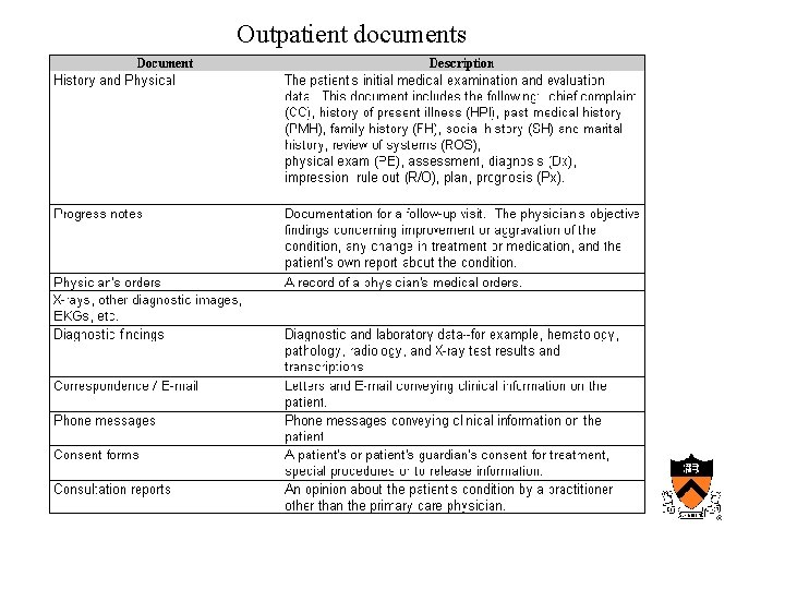 Outpatient documents 