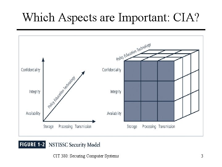 Which Aspects are Important: CIA? CIT 380: Securing Computer Systems 3 