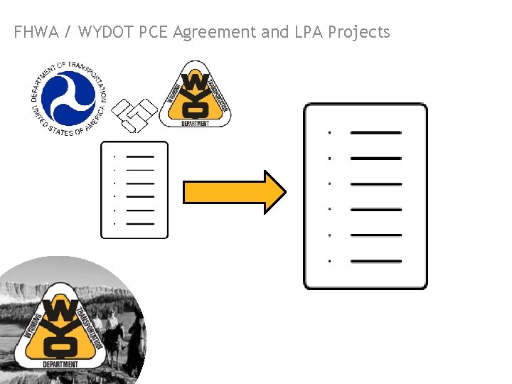 FHWA / WYDOT PCE Agreement and LPA Projects 