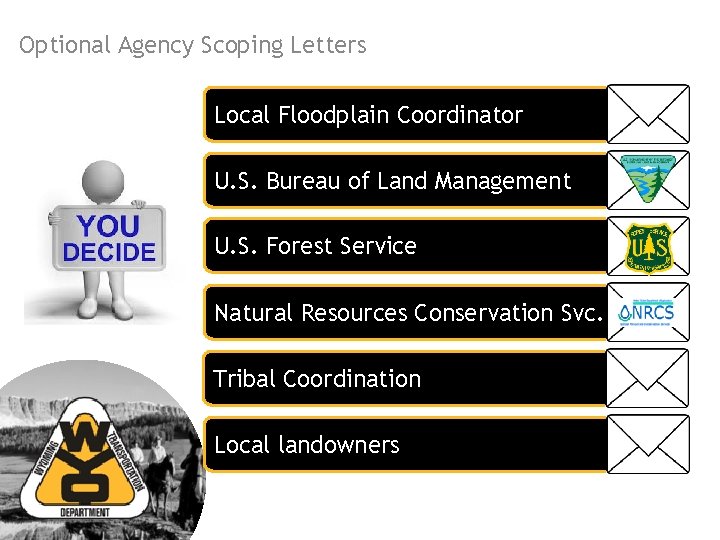 Optional Agency Scoping Letters Local Floodplain Coordinator U. S. Bureau of Land Management U.