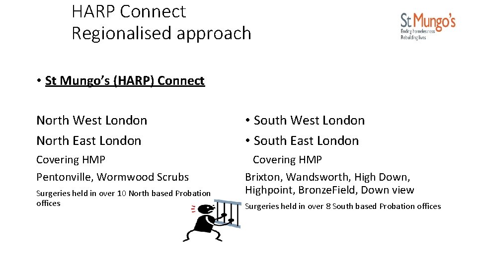 HARP Connect Regionalised approach • St Mungo’s (HARP) Connect North West London North East