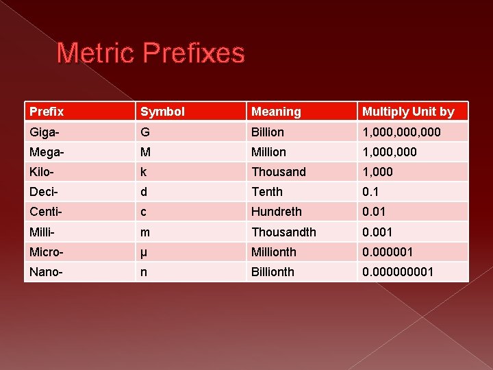 Measurement Unit 1 Ch 1 3 Ppt Using
