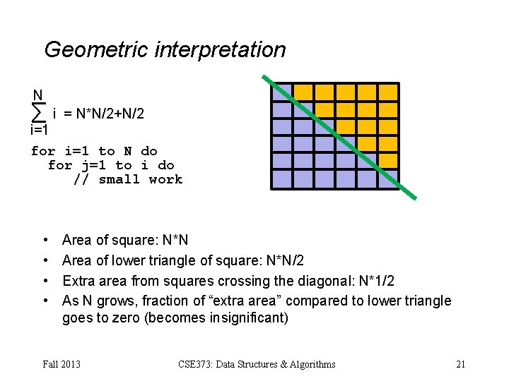 Geometric interpretation N ∑i = N*N/2+N/2 i=1 for i=1 to N do for j=1