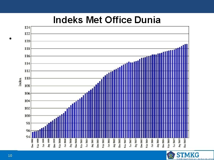 Indeks Met Office Dunia • Sebagai 10 