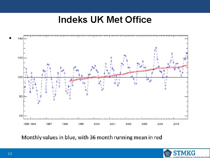 Indeks UK Met Office • UK 12 
