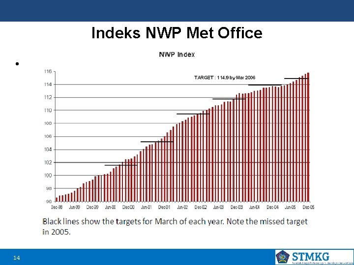 Indeks NWP Met Office • Kemudian 14 