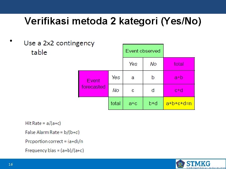 Verifikasi metoda 2 kategori (Yes/No) • S 16 