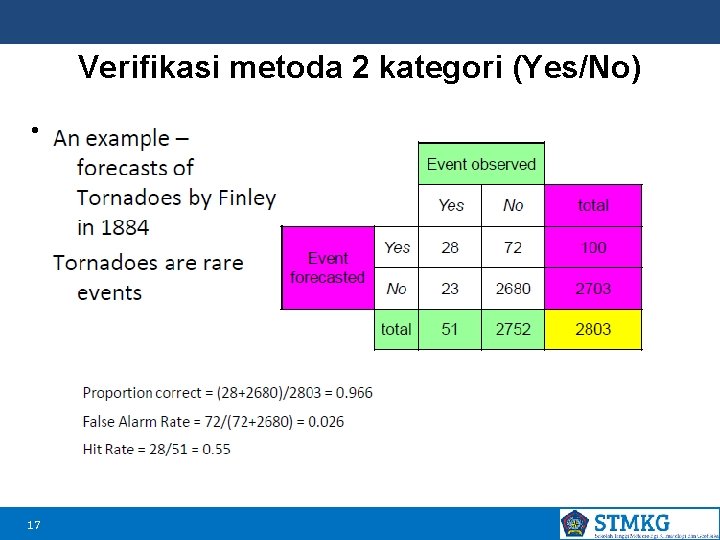 Verifikasi metoda 2 kategori (Yes/No) • S 17 