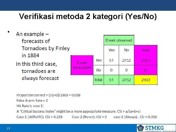 Verifikasi metoda 2 kategori (Yes/No) • S 19 