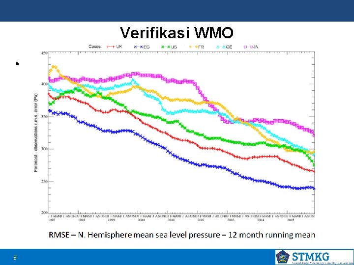 Verifikasi WMO • WMO 8 