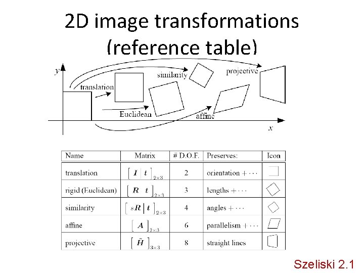 2 D image transformations (reference table) Szeliski 2. 1 