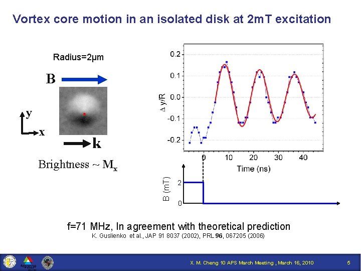 Vortex core motion in an isolated disk at 2 m. T excitation Radius=2µm B