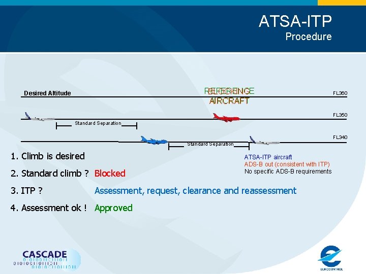 ATSA-ITP Procedure REFERENCE BLOCKING AIRCRAFT Desired Altitude FL 360 FL 350 Standard Separation FL