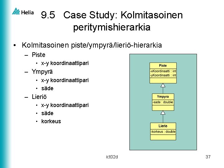 9. 5 Case Study: Kolmitasoinen peritymishierarkia • Kolmitasoinen piste/ympyrä/lieriö-hierarkia – Piste • x-y koordinaattipari