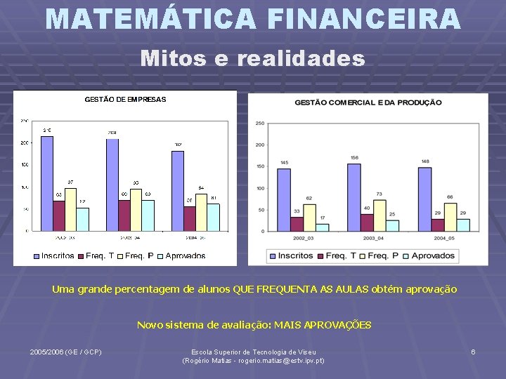 MATEMÁTICA FINANCEIRA Mitos e realidades Uma grande percentagem de alunos QUE FREQUENTA AS AULAS