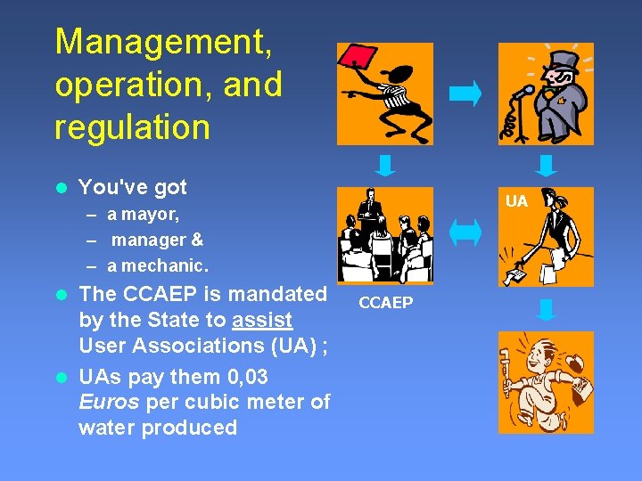 Management, operation, and regulation l You've got UA – a mayor, – manager &