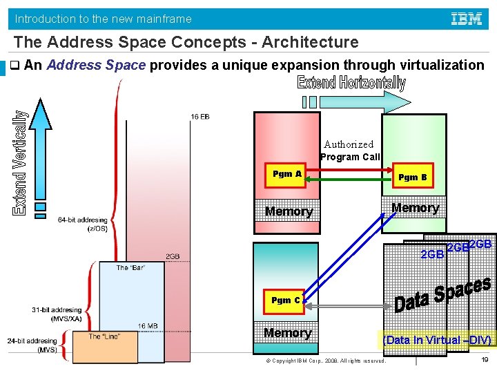 Introduction to the new mainframe The Address Space Concepts - Architecture q An Address Introduction to the new mainframe The Address Space Concepts - Architecture q An Address