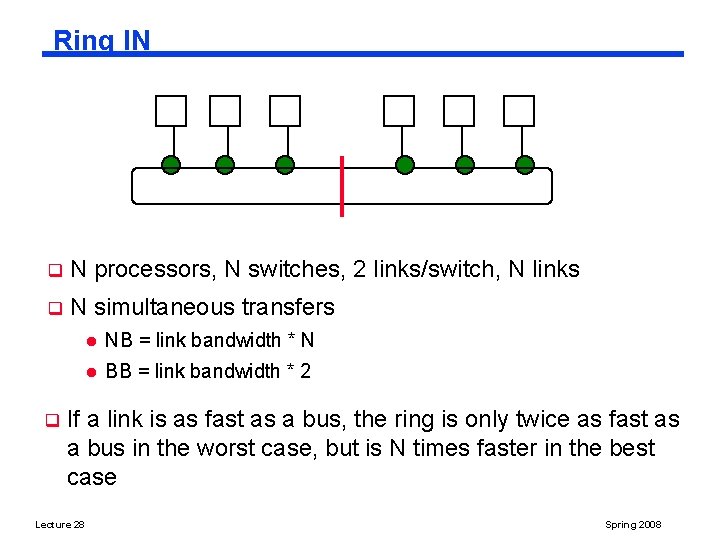 Ring IN q N processors, N switches, 2 links/switch, N links q N simultaneous