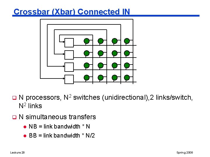 Crossbar (Xbar) Connected IN q N processors, N 2 switches (unidirectional), 2 links/switch, N