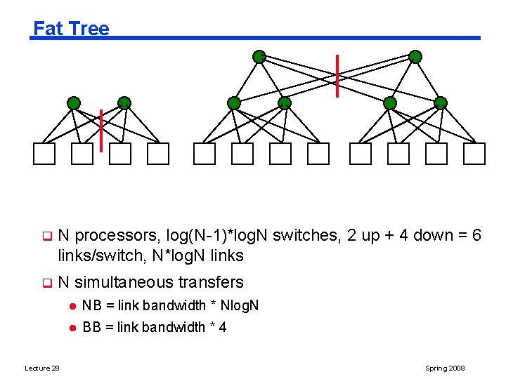 Fat Tree q N processors, log(N-1)*log. N switches, 2 up + 4 down =