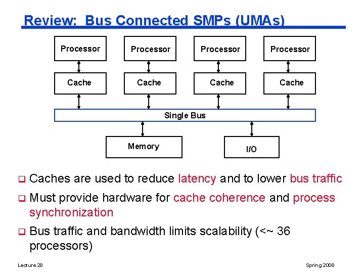 Review: Bus Connected SMPs (UMAs) Processor Cache Single Bus Memory I/O q Caches are