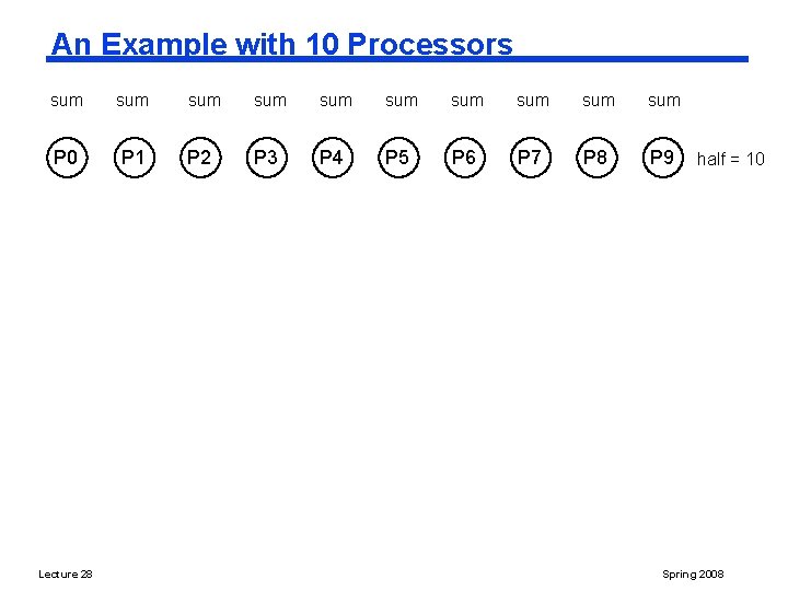 An Example with 10 Processors sum sum sum P 0 P 1 P 2