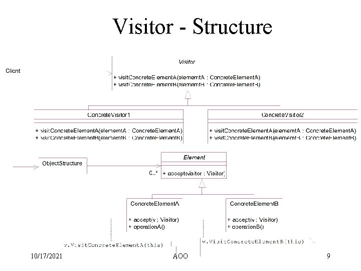 Visitor - Structure 10/17/2021 AOO 9 