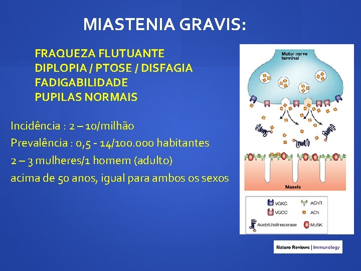 MIASTENIA GRAVIS: FRAQUEZA FLUTUANTE DIPLOPIA / PTOSE / DISFAGIA FADIGABILIDADE PUPILAS NORMAIS Incidência :