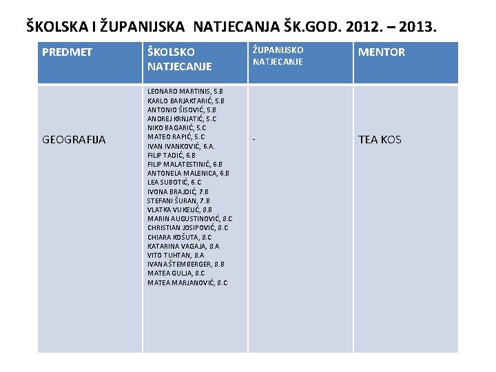 ŠKOLSKA I ŽUPANIJSKA NATJECANJA ŠK. GOD. 2012. – 2013. PREDMET GEOGRAFIJA ŠKOLSKO NATJECANJE LEONARD
