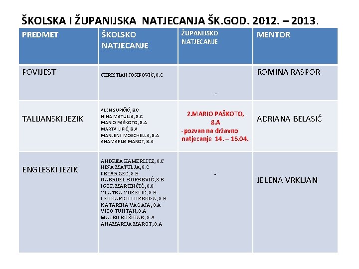 ŠKOLSKA I ŽUPANIJSKA NATJECANJA ŠK. GOD. 2012. – 2013. PREDMET POVIJEST ŠKOLSKO NATJECANJE ŽUPANIJSKO