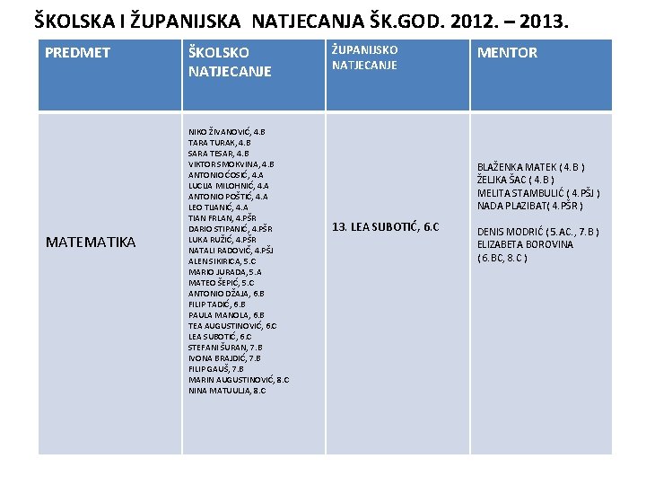 ŠKOLSKA I ŽUPANIJSKA NATJECANJA ŠK. GOD. 2012. – 2013. PREDMET MATEMATIKA ŠKOLSKO NATJECANJE NIKO