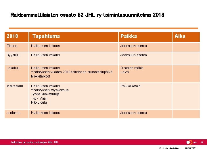 Raideammattilaisten osasto 52 JHL ry toimintasuunnitelma 2018 Tapahtuma Paikka Elokuu Hallituksen kokous Joensuun asema