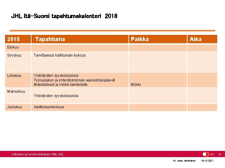 JHL Itä-Suomi tapahtumakalenteri 2018 Tapahtuma Paikka Aika Elokuu Syyskuu Tarvittaessa hallituksen kokous Lokakuu Yhdistysten