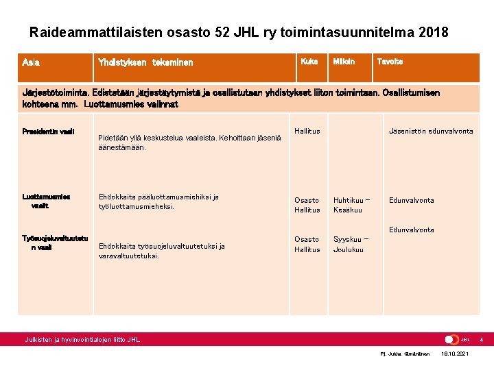 Raideammattilaisten osasto 52 JHL ry toimintasuunnitelma 2018 Asia Yhdistyksen tekeminen Kuka Milloin Tavoite Järjestötoiminta.