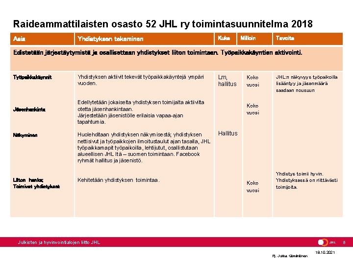 Raideammattilaisten osasto 52 JHL ry toimintasuunnitelma 2018 Asia Yhdistyksen tekeminen Kuka Milloin Tavoite Edistetään