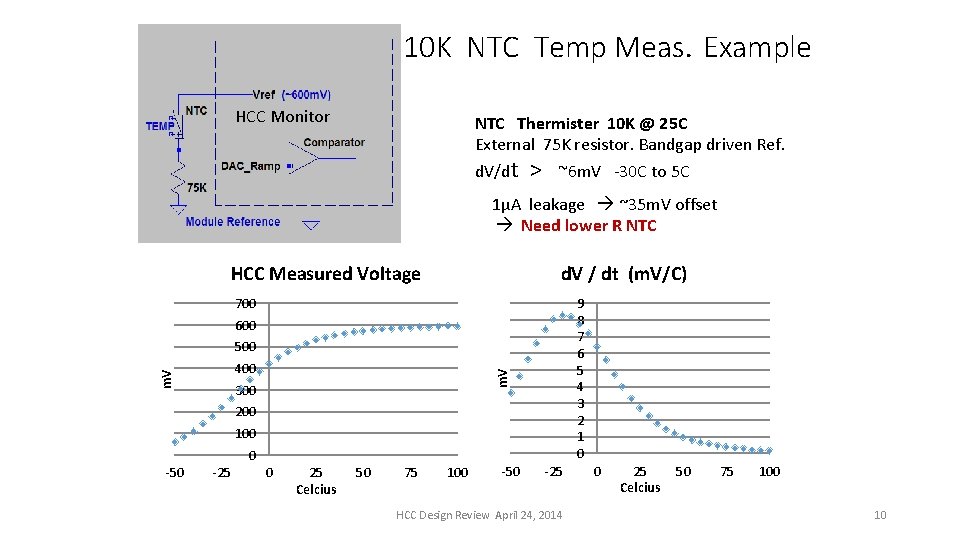 10 K NTC Temp Meas. Example HCC Monitor NTC Thermister 10 K @ 25