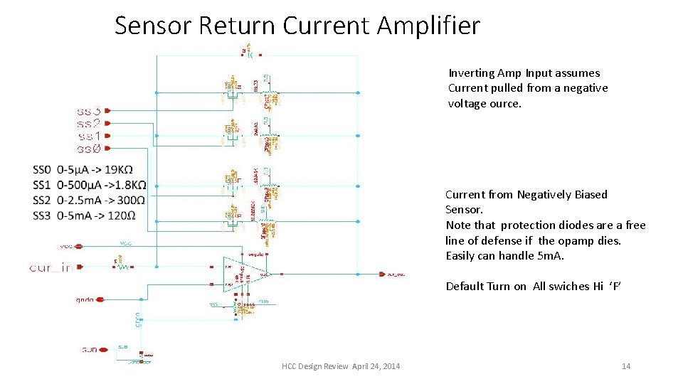 Sensor Return Current Amplifier Inverting Amp Input assumes Current pulled from a negative voltage
