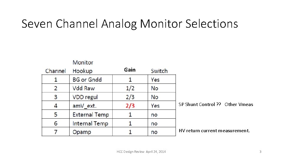 Seven Channel Analog Monitor Selections Gain SP Shunt Control ? ? Other Vmeas HV